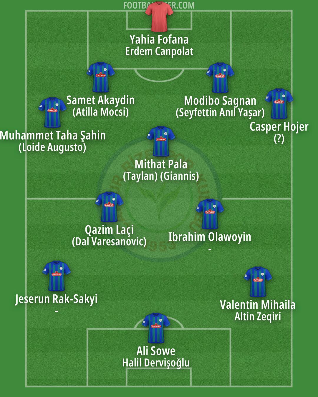 Rizespor Formation 2026