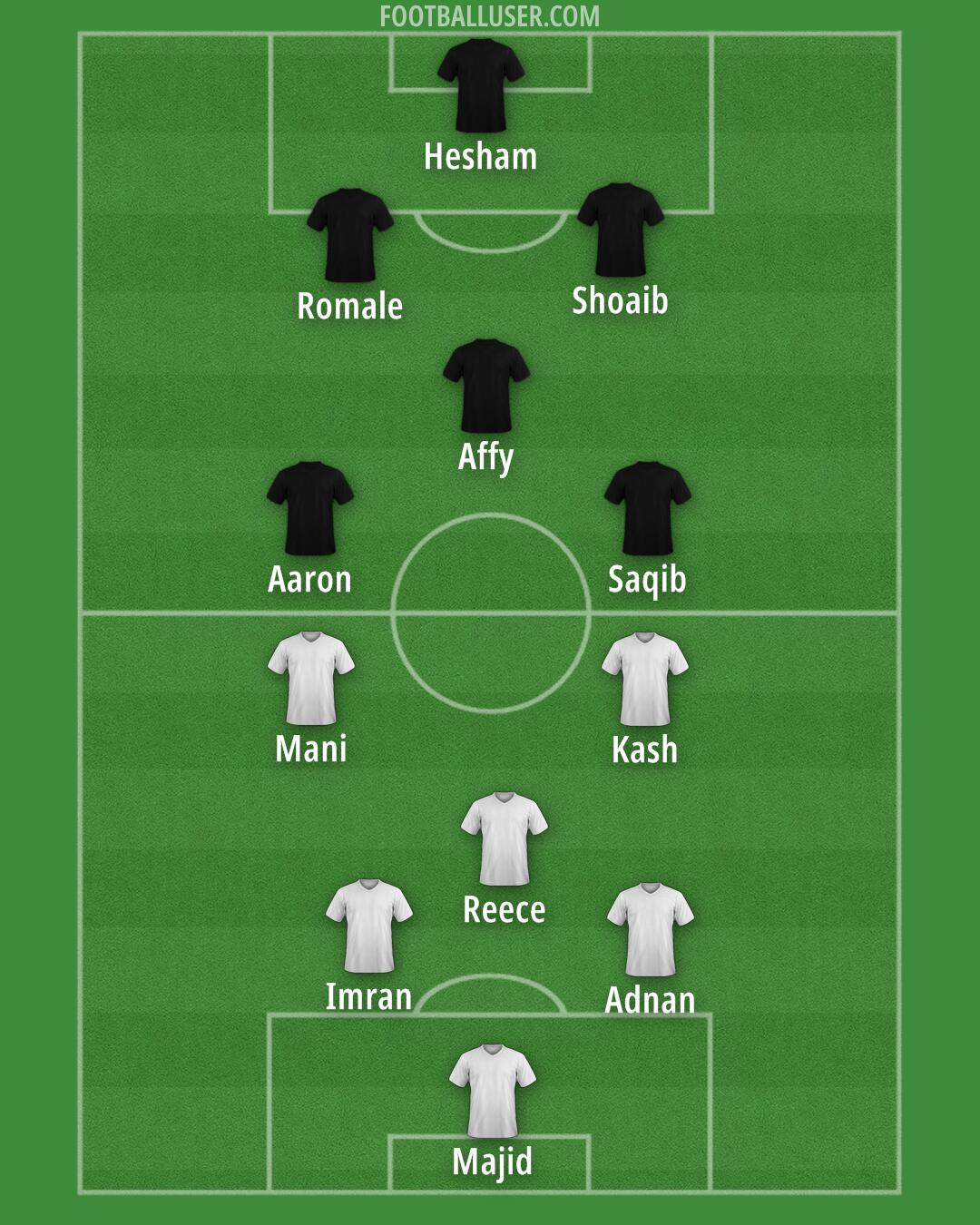 Custom Team Formation 2026