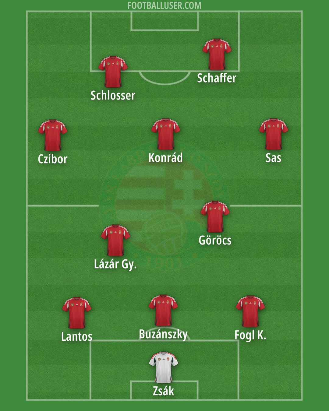 Hungary Formation 2026