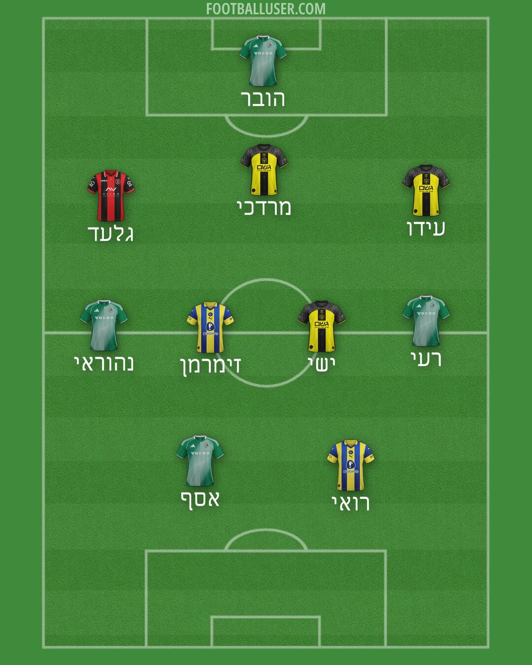 Custom Team Formation 2026