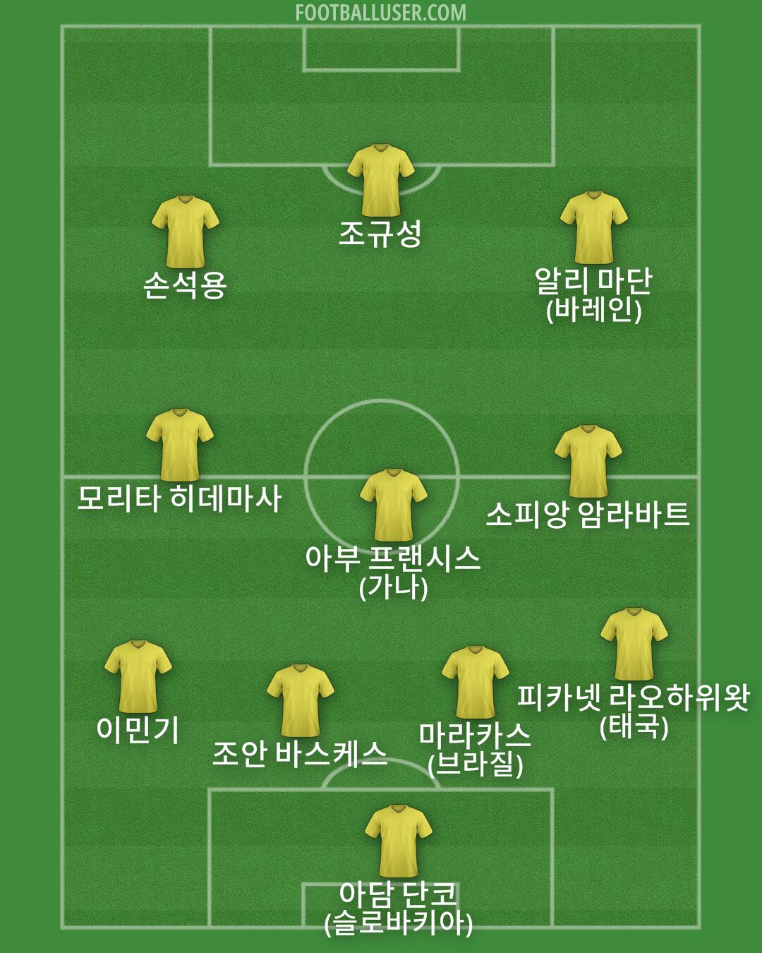 Custom Team Formation 2026