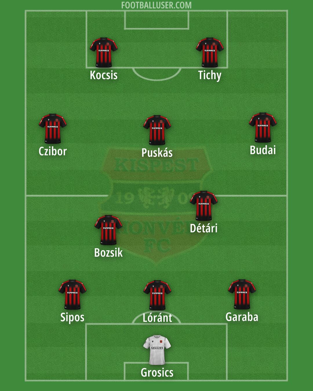 Honvéd Formation 2026