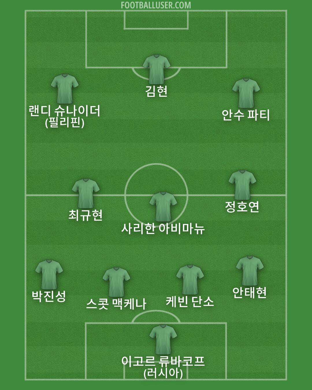 Custom Team Formation 2026