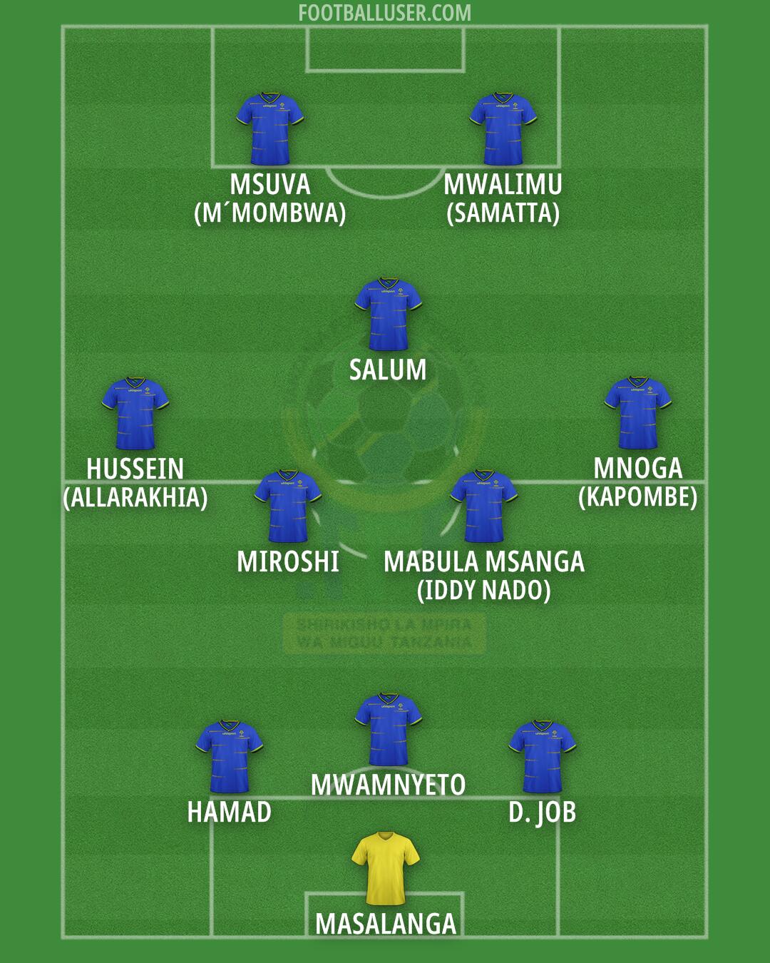 Tanzania Formation 2026