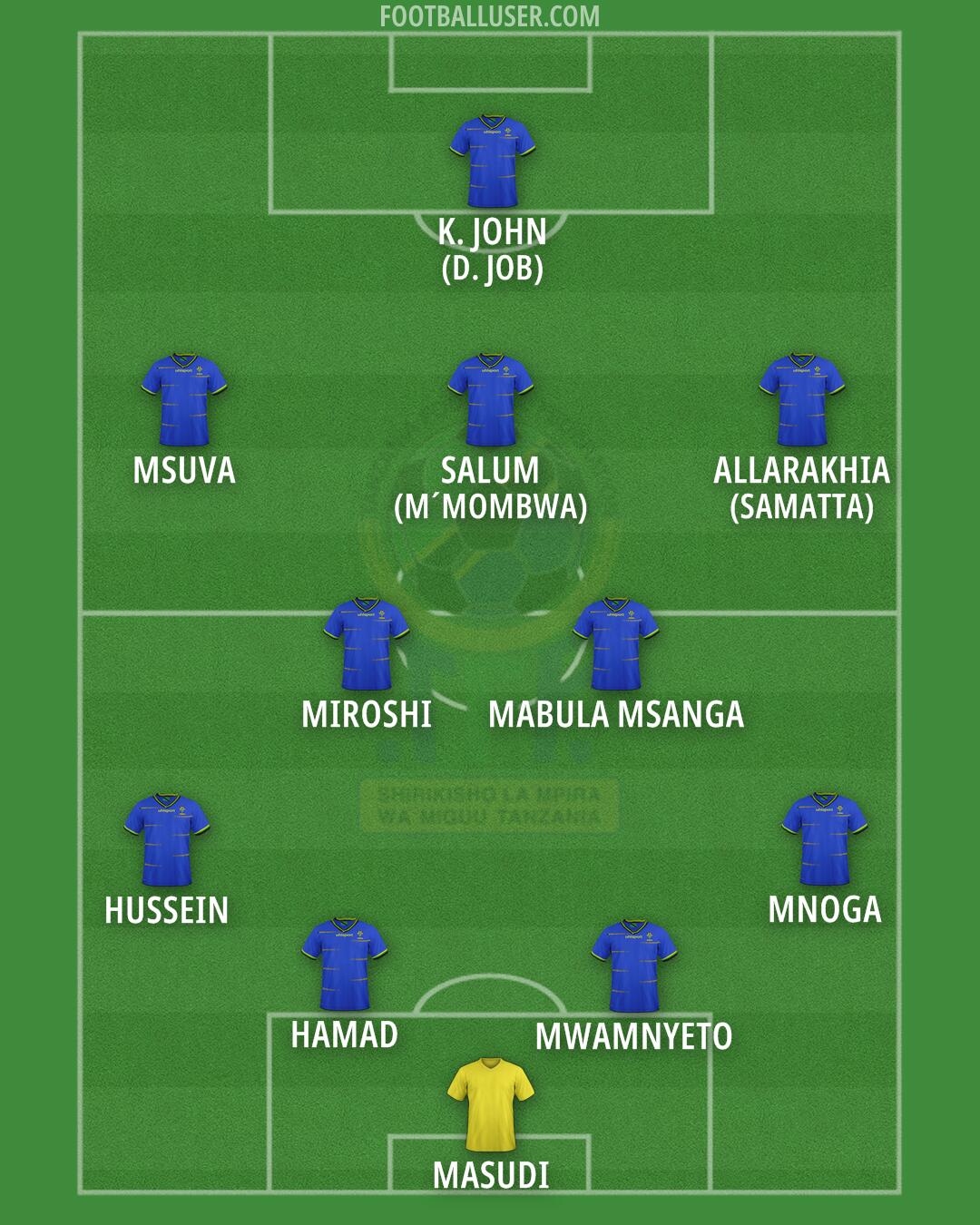 Tanzania Formation 2026