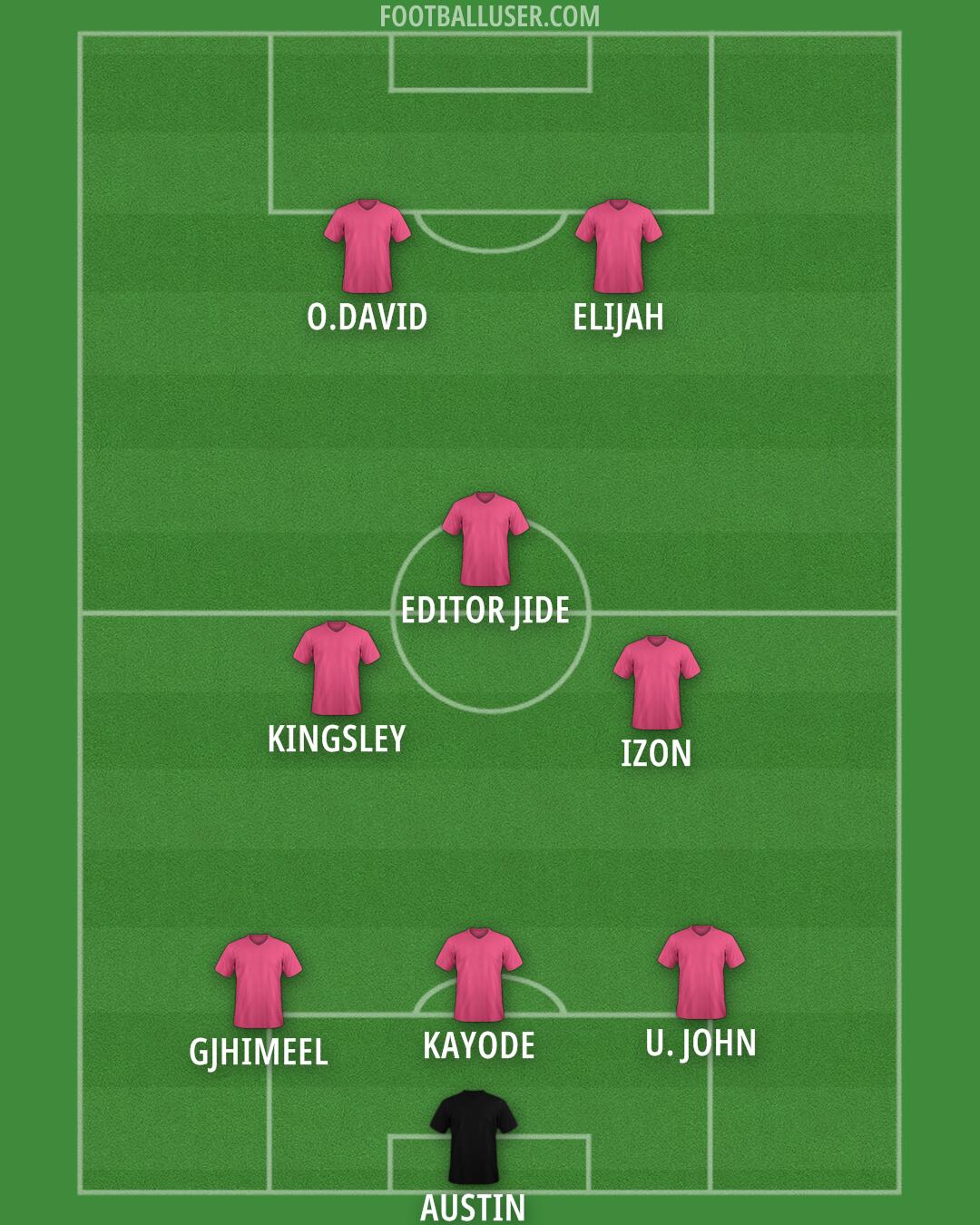 Custom Team Formation 2026