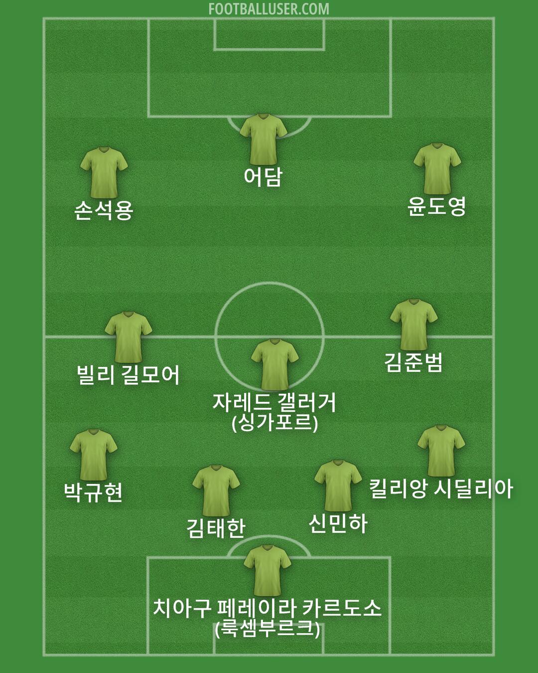 Custom Team Formation 2026