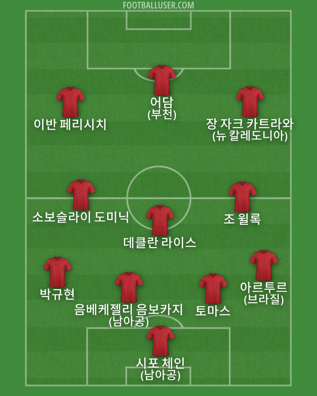 Custom Team Formation 2026