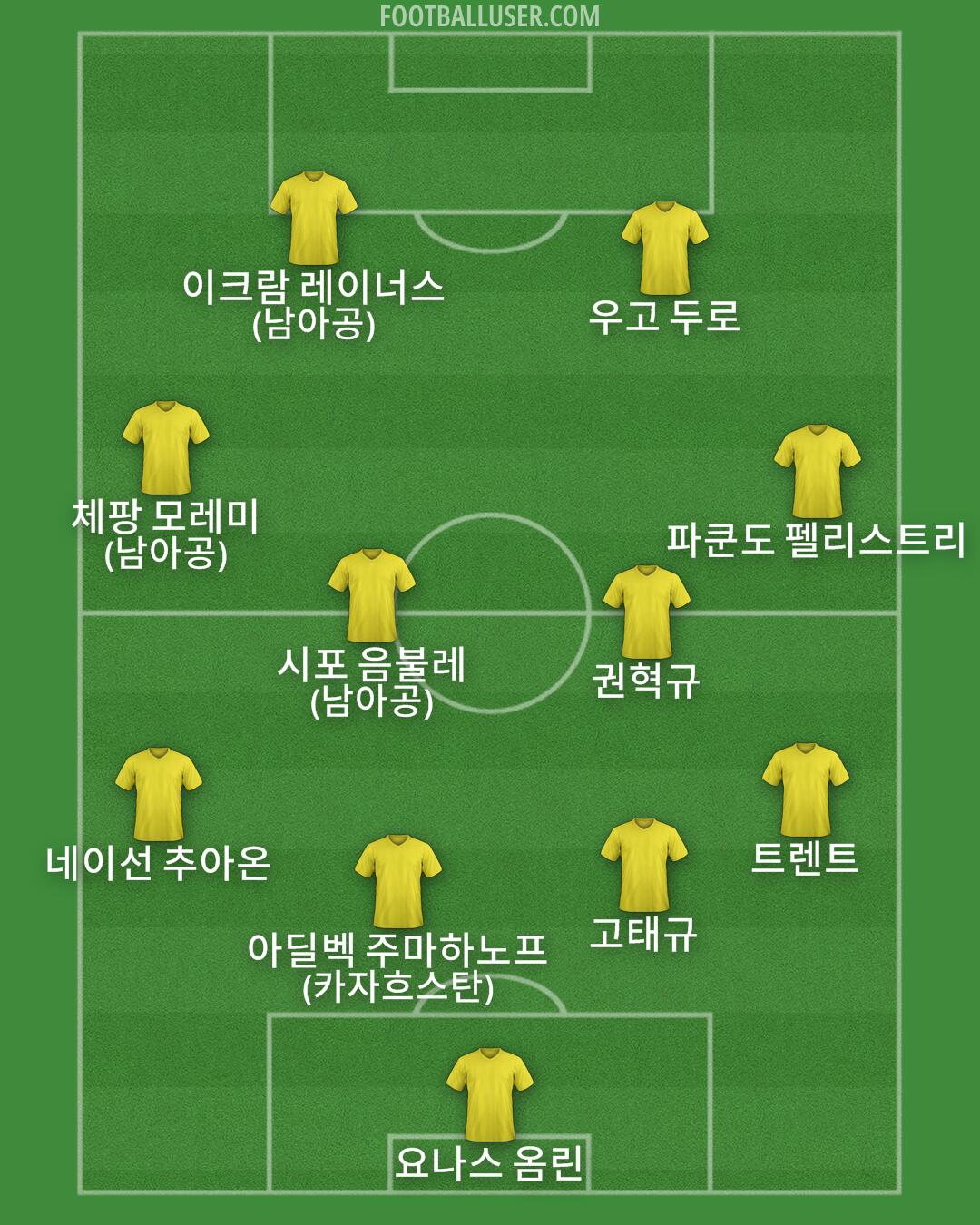 Custom Team Formation 2026