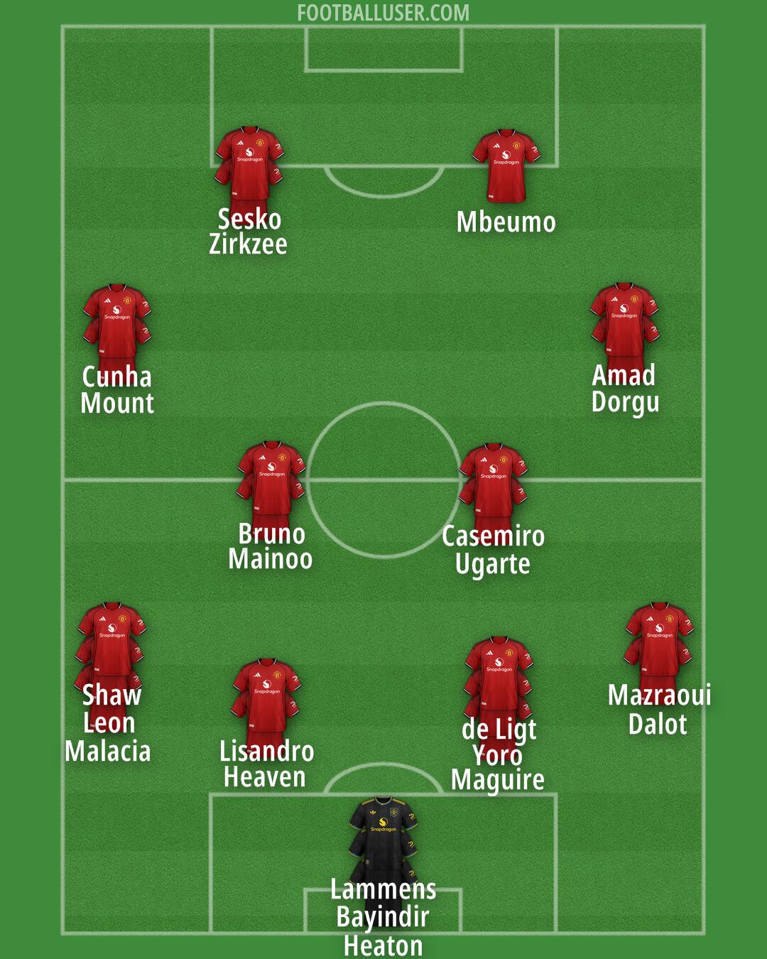 Man Utd Formation 2026