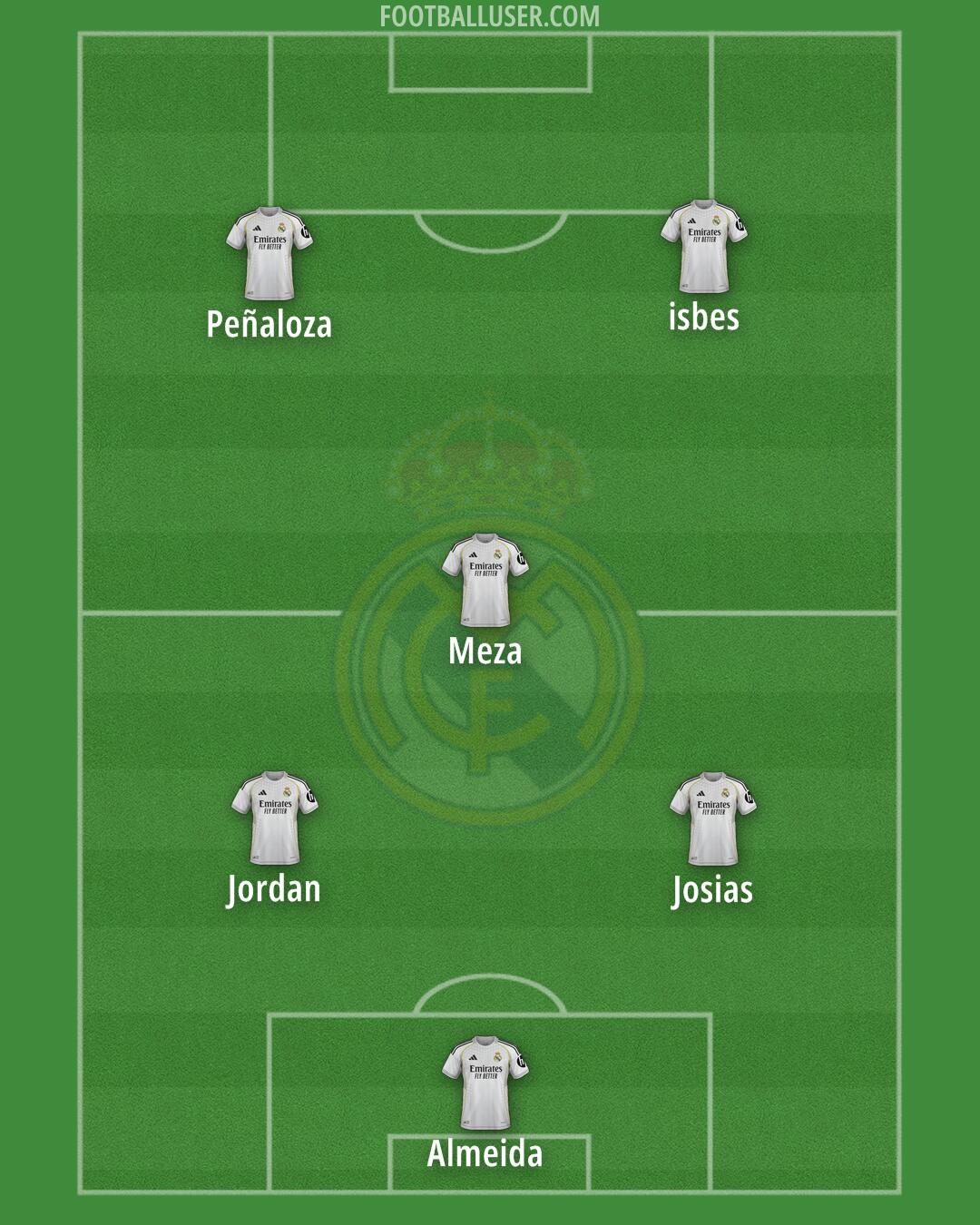 Real Madrid Formation 2026