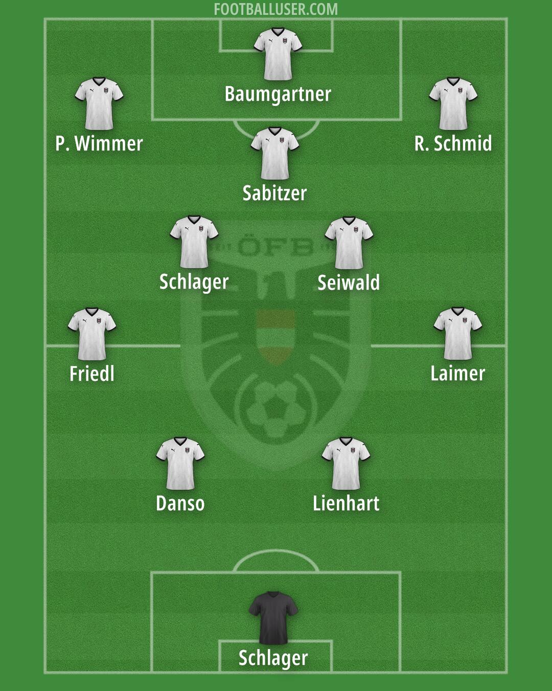 Austria Formation 2026
