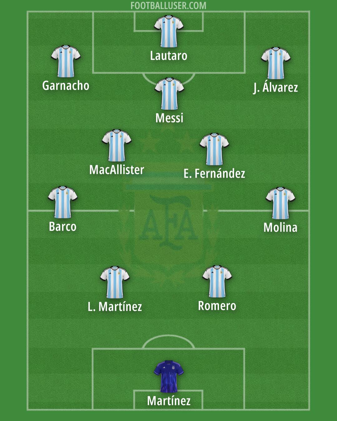Argentina Formation 2026