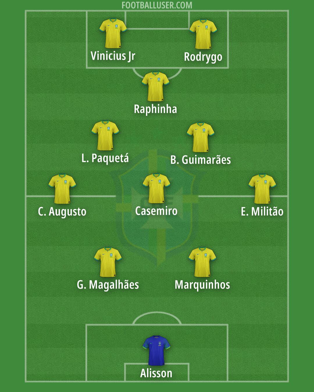 Brazil Formation 2026