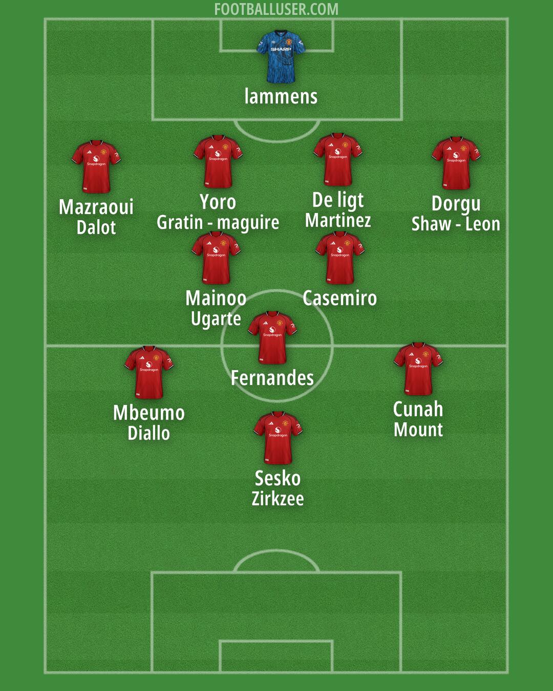 Man Utd Formation 2026