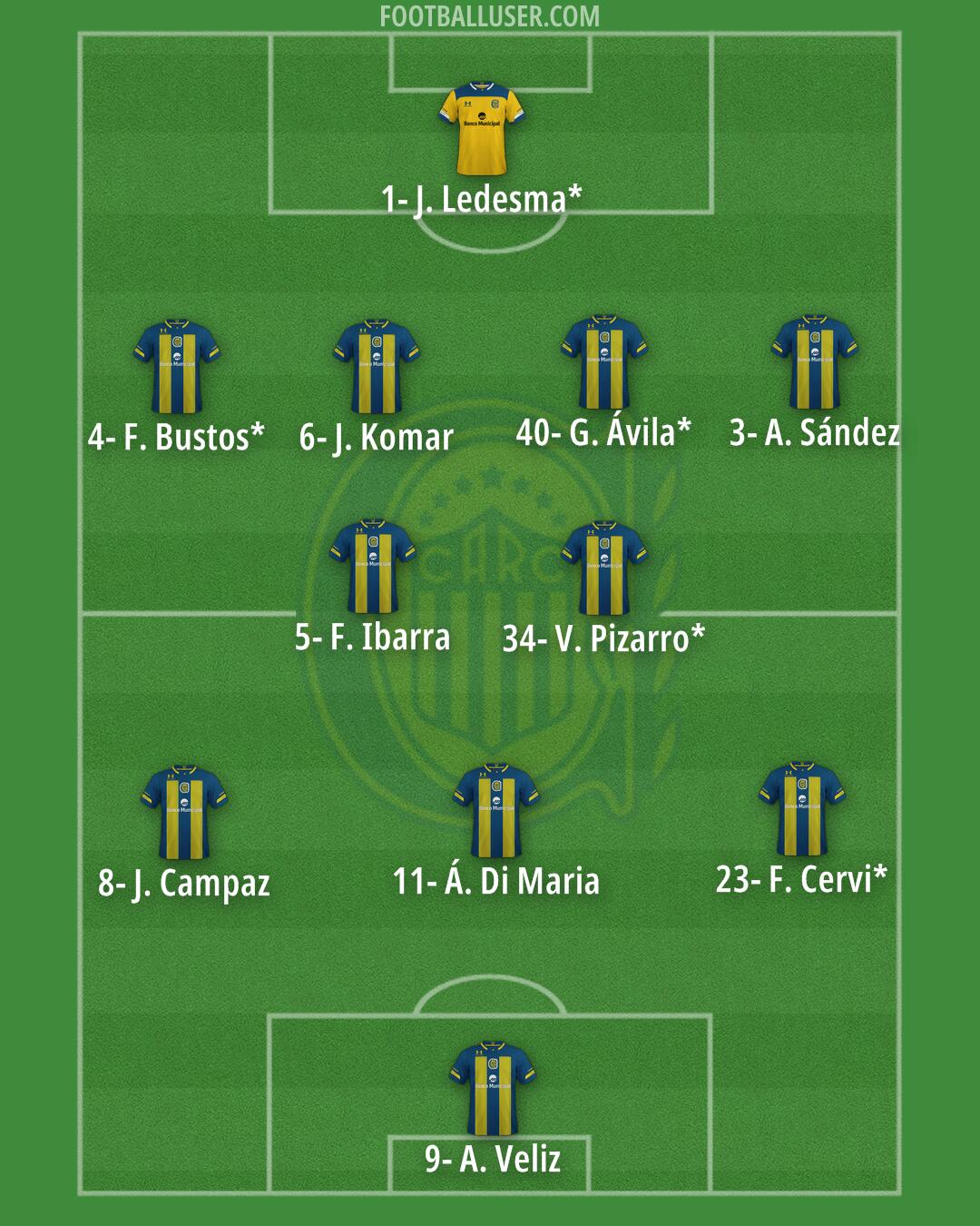 Rosario Central Formation 2026