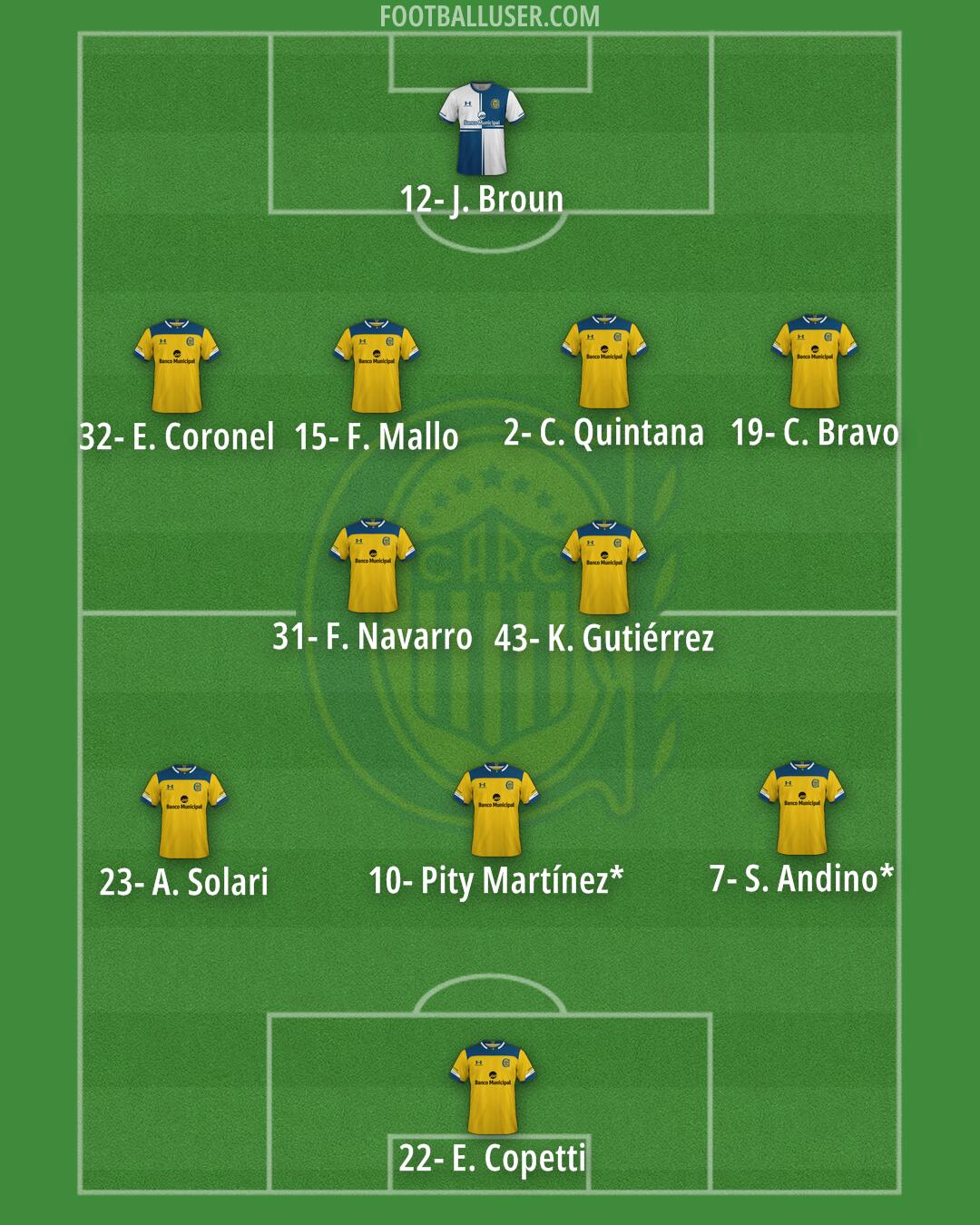 Rosario Central Formation 2026