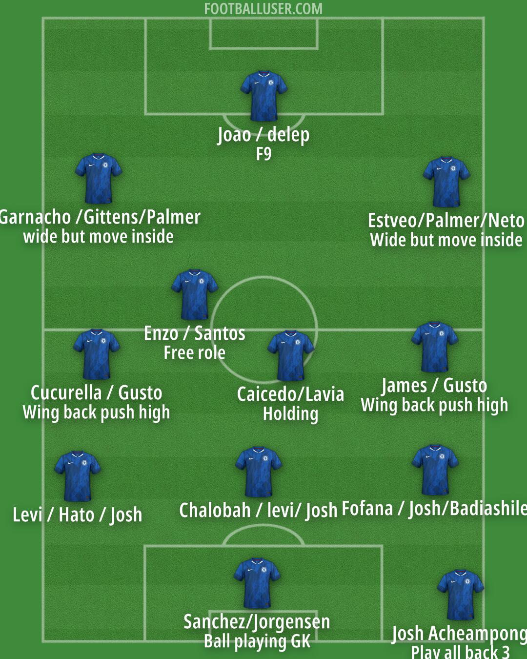 Chelsea Formation 2026