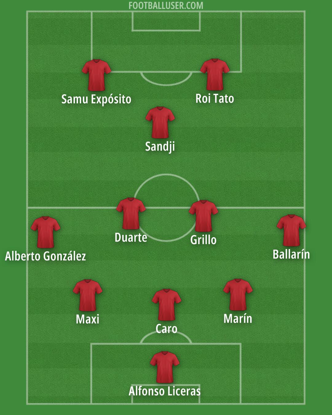 Custom Team Formation 2026