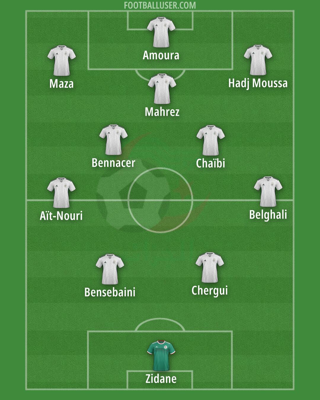 Algeria Formation 2026