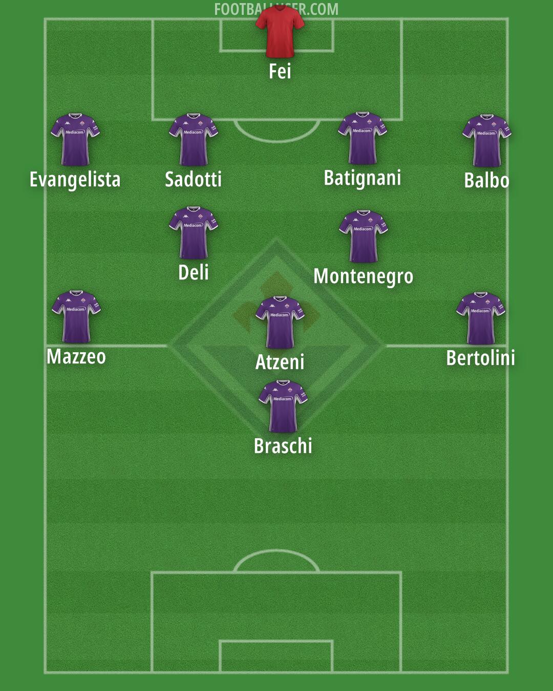 Fiorentina Formation 2026