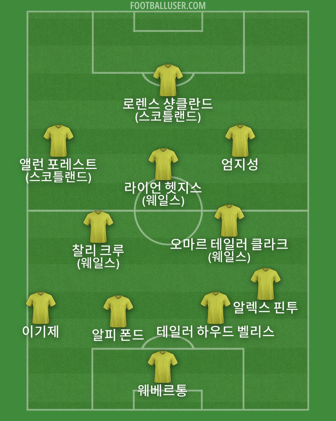 Custom Team Formation 2026