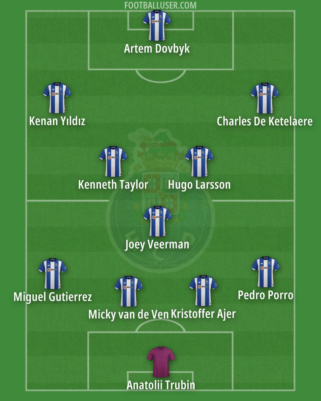 FC Porto Formation 2026
