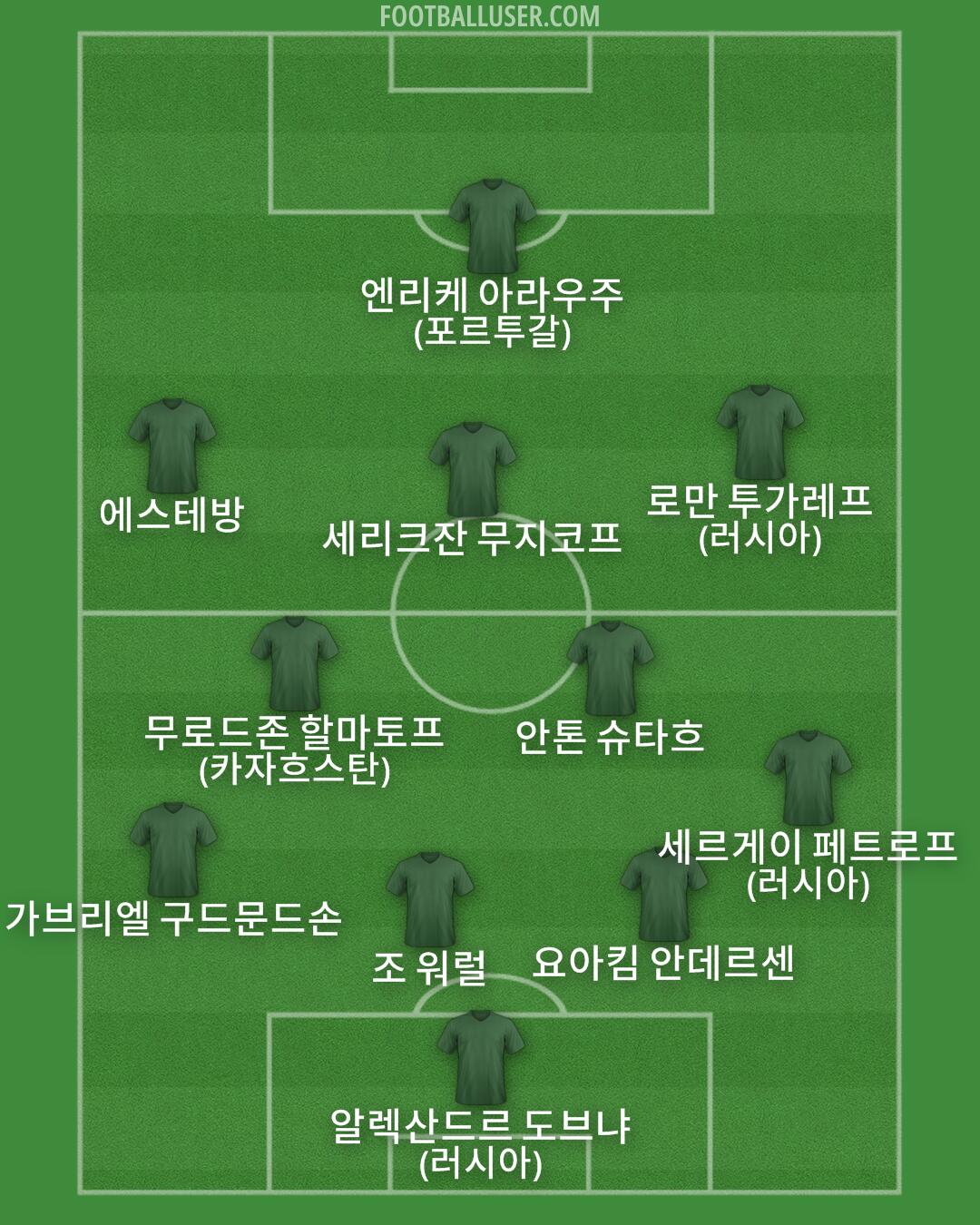 Custom Team Formation 2026