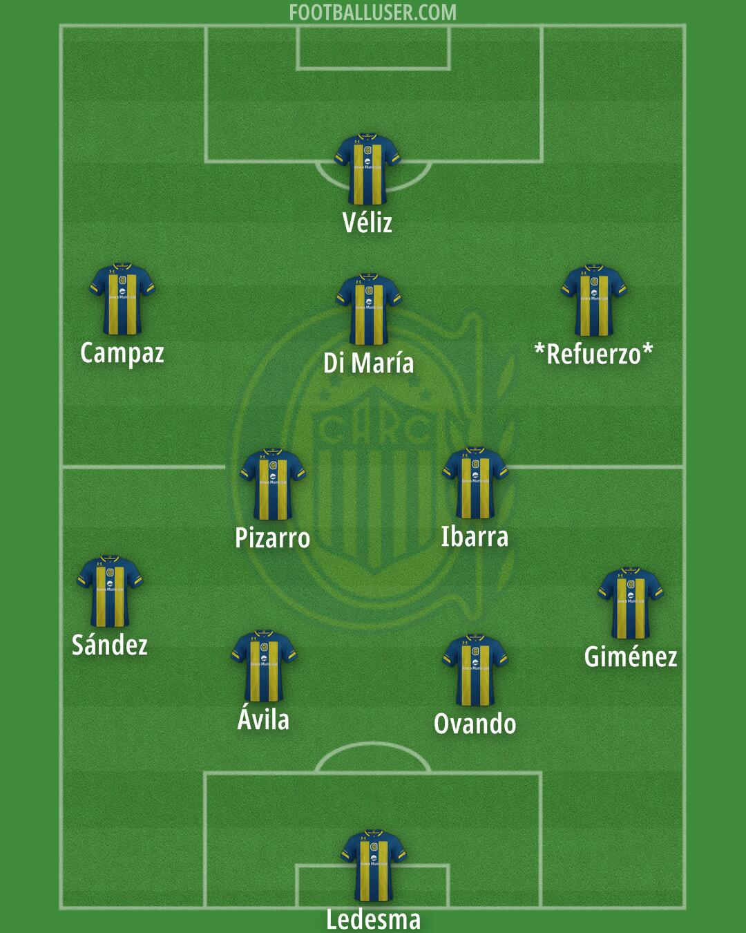 Rosario Central Formation 2026