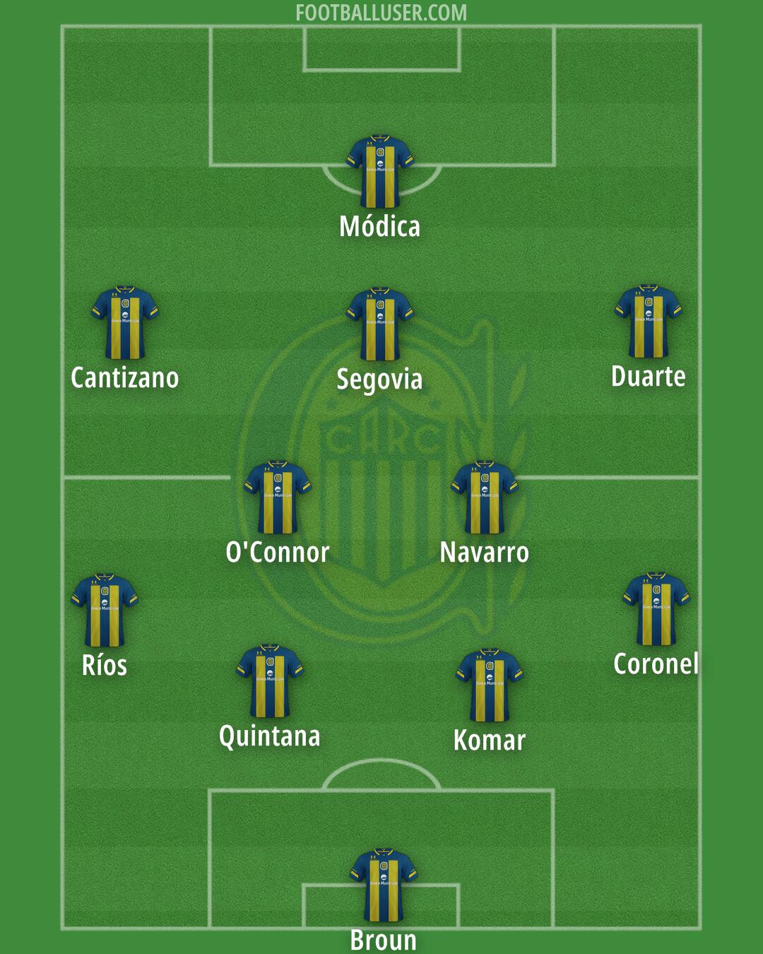 Rosario Central Formation 2026