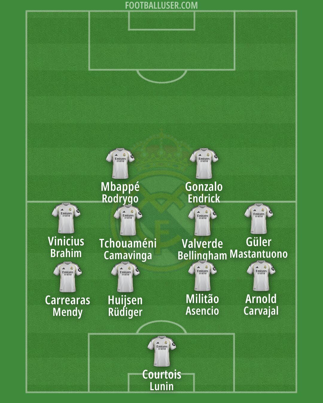 Real Madrid Formation 2026