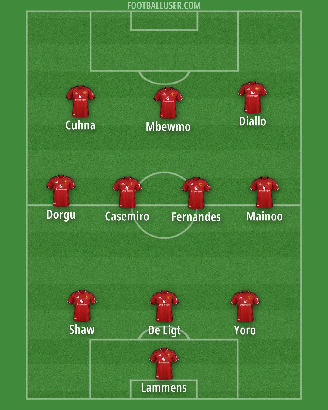 Man Utd Formation 2026