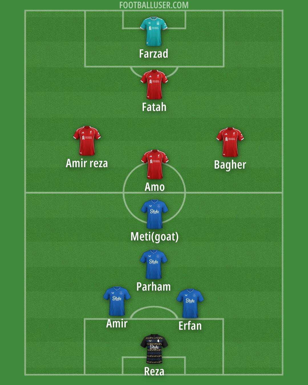 Custom Team Formation 2026
