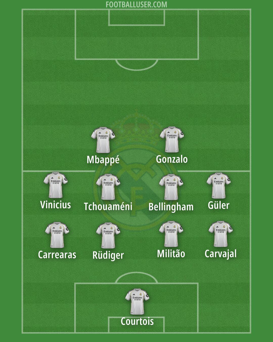 Real Madrid Formation 2026