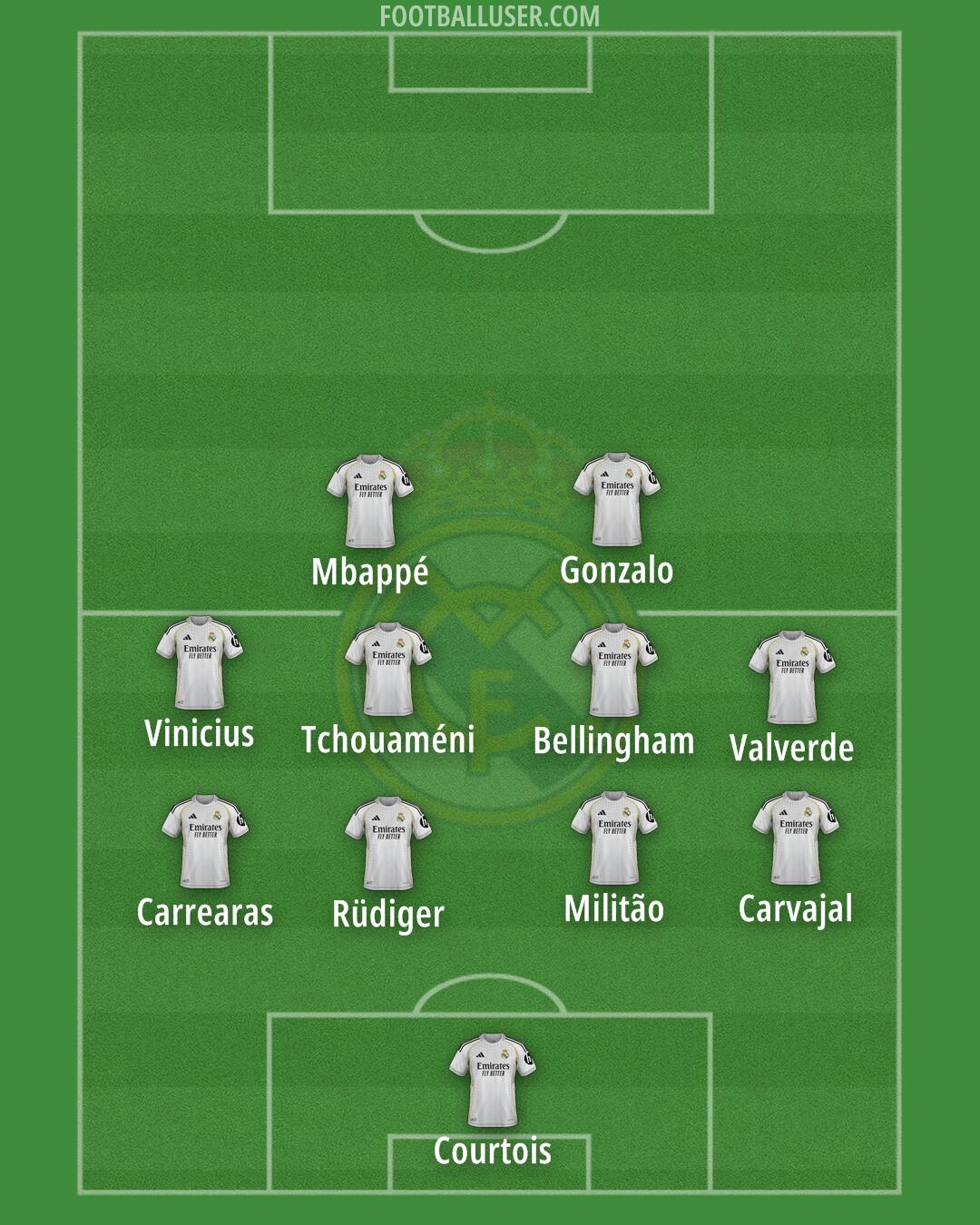 Real Madrid Formation 2026