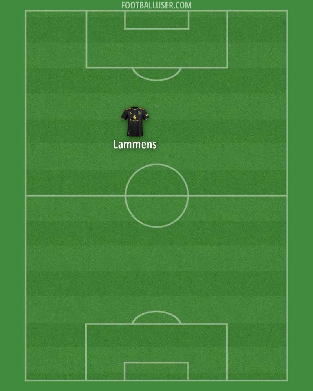 Man Utd Formation 2026