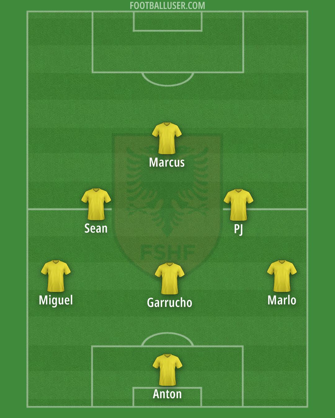 Albania Formation 2026