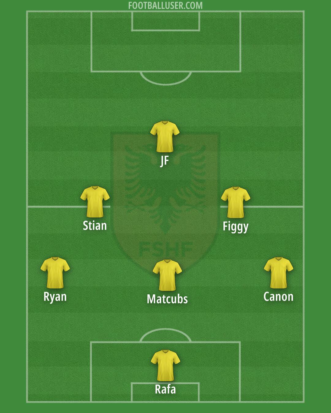 Albania Formation 2026