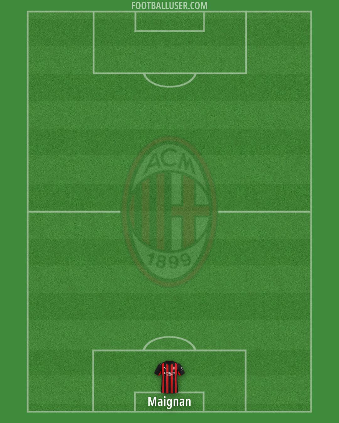 Milan Formation 2026