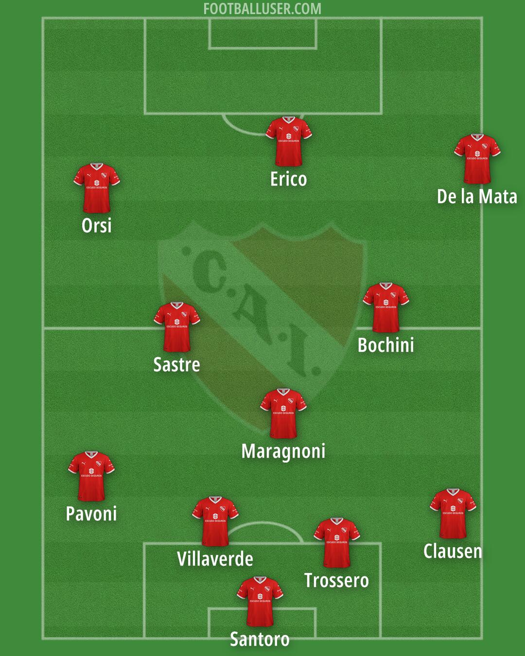 Independiente Formation 2026