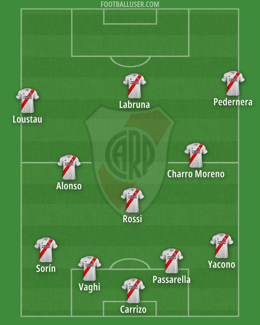 River Formation 2026