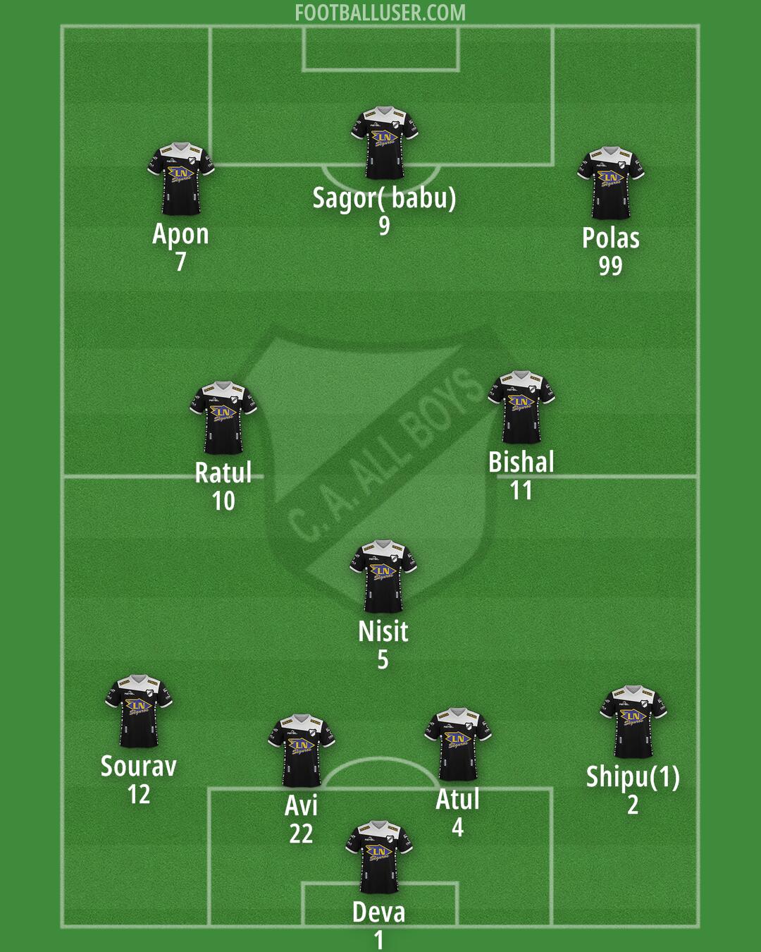 All Boys Formation 2026