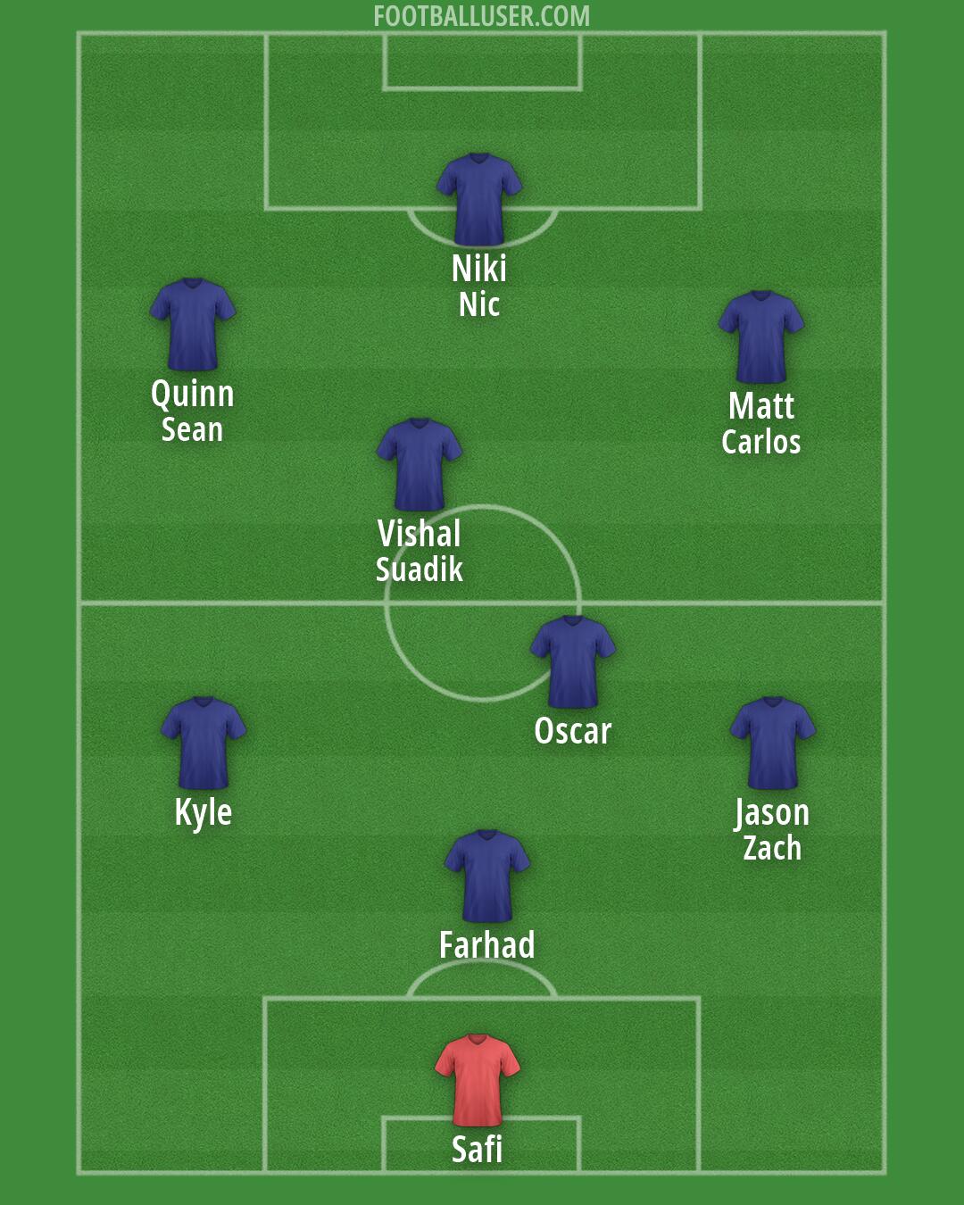 Custom Team Formation 2026