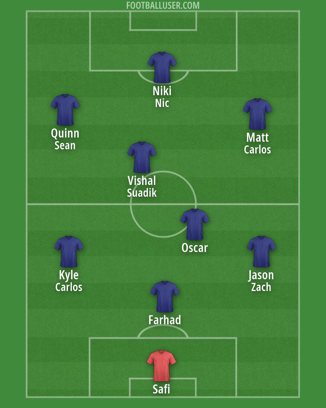 Custom Team Formation 2026
