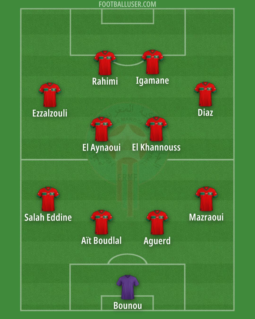 Morocco Formation 2026