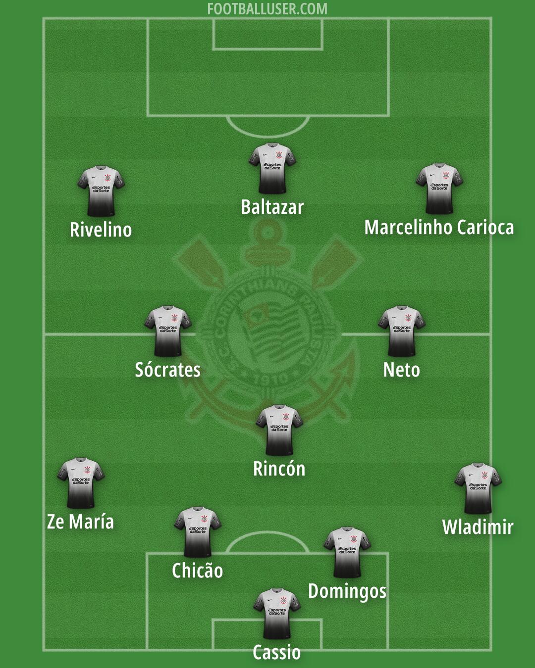 Corinthians Formation 2026