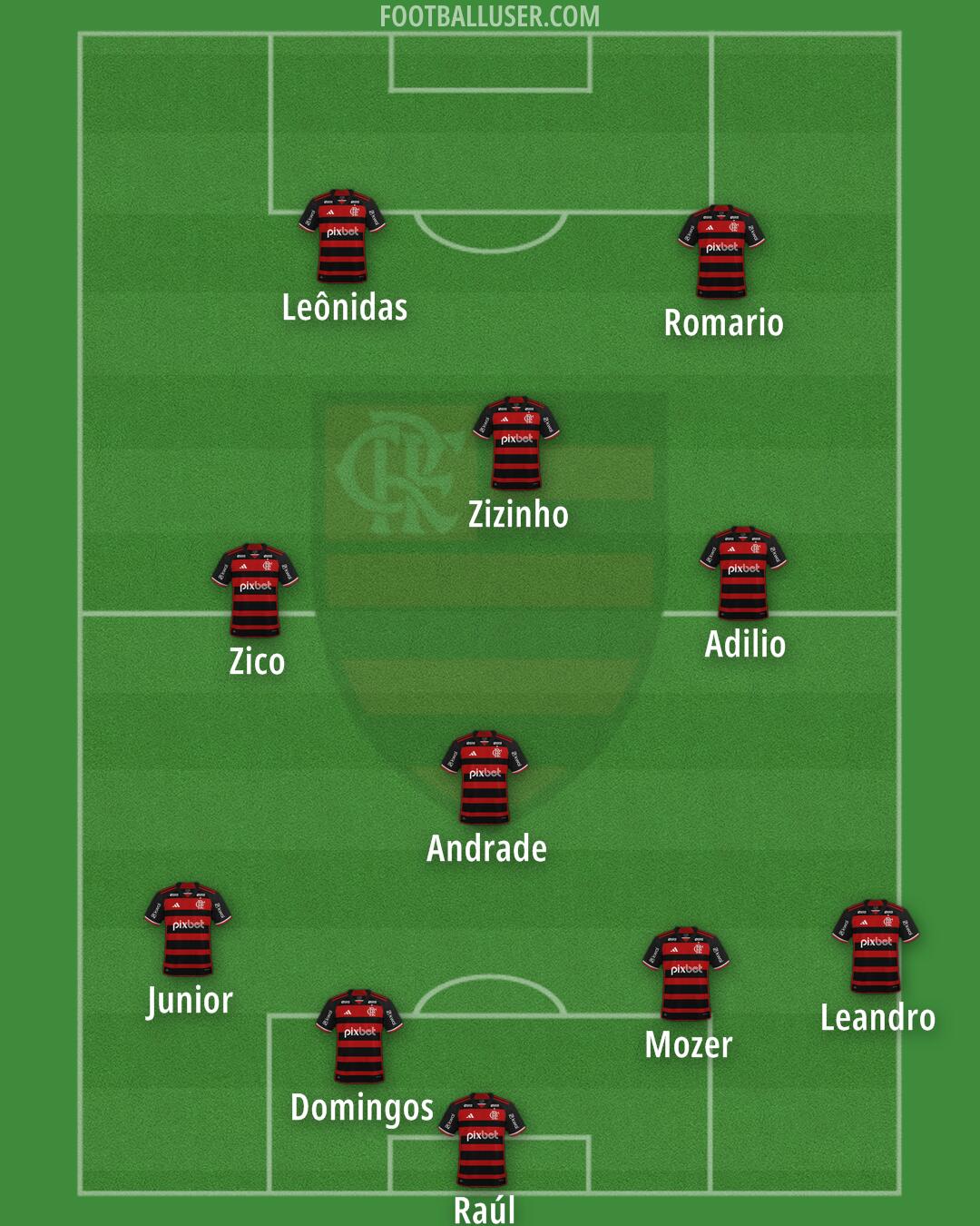 Flamengo Formation 2026