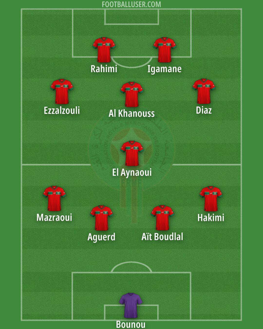 Morocco Formation 2026