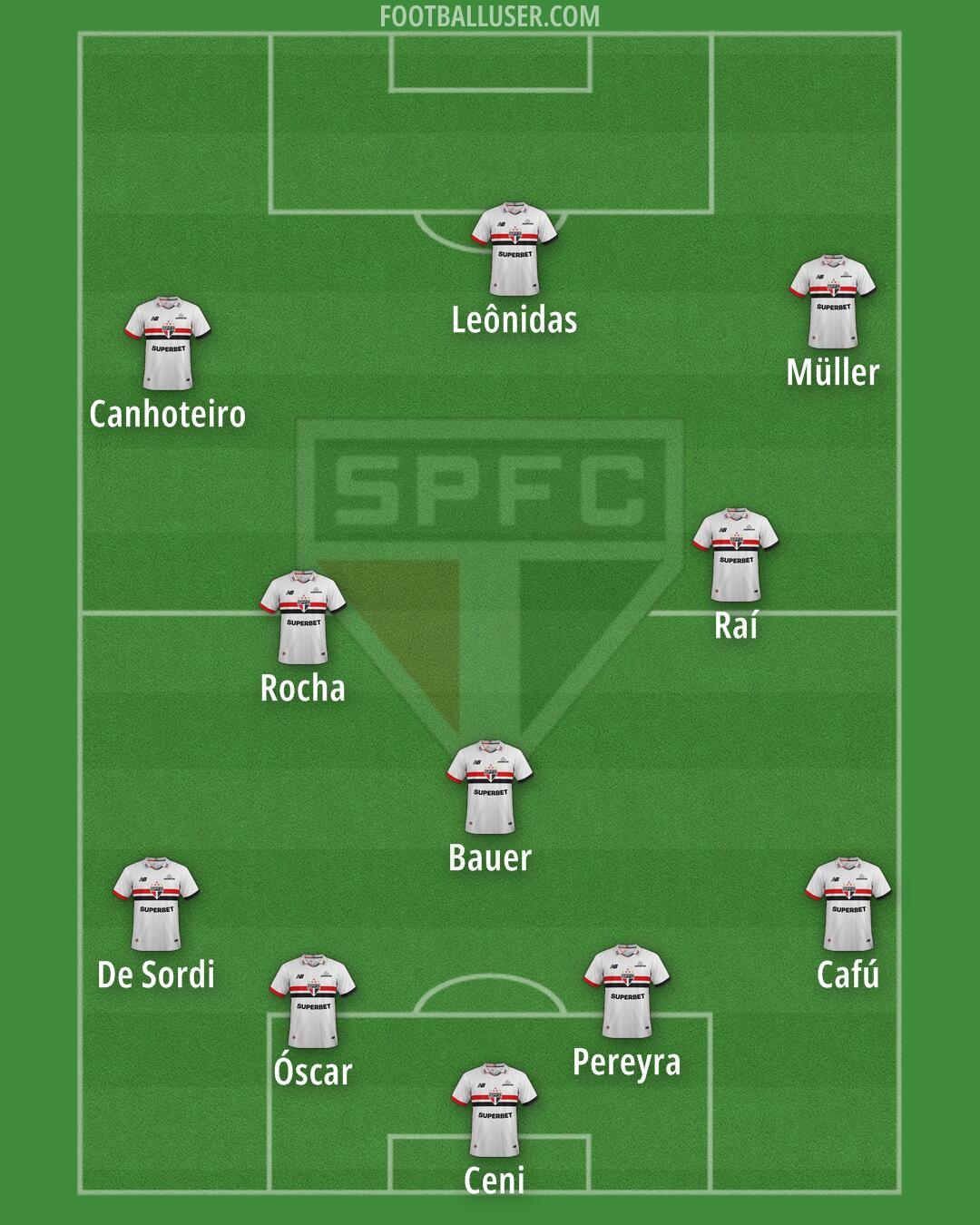São Paulo Formation 2026