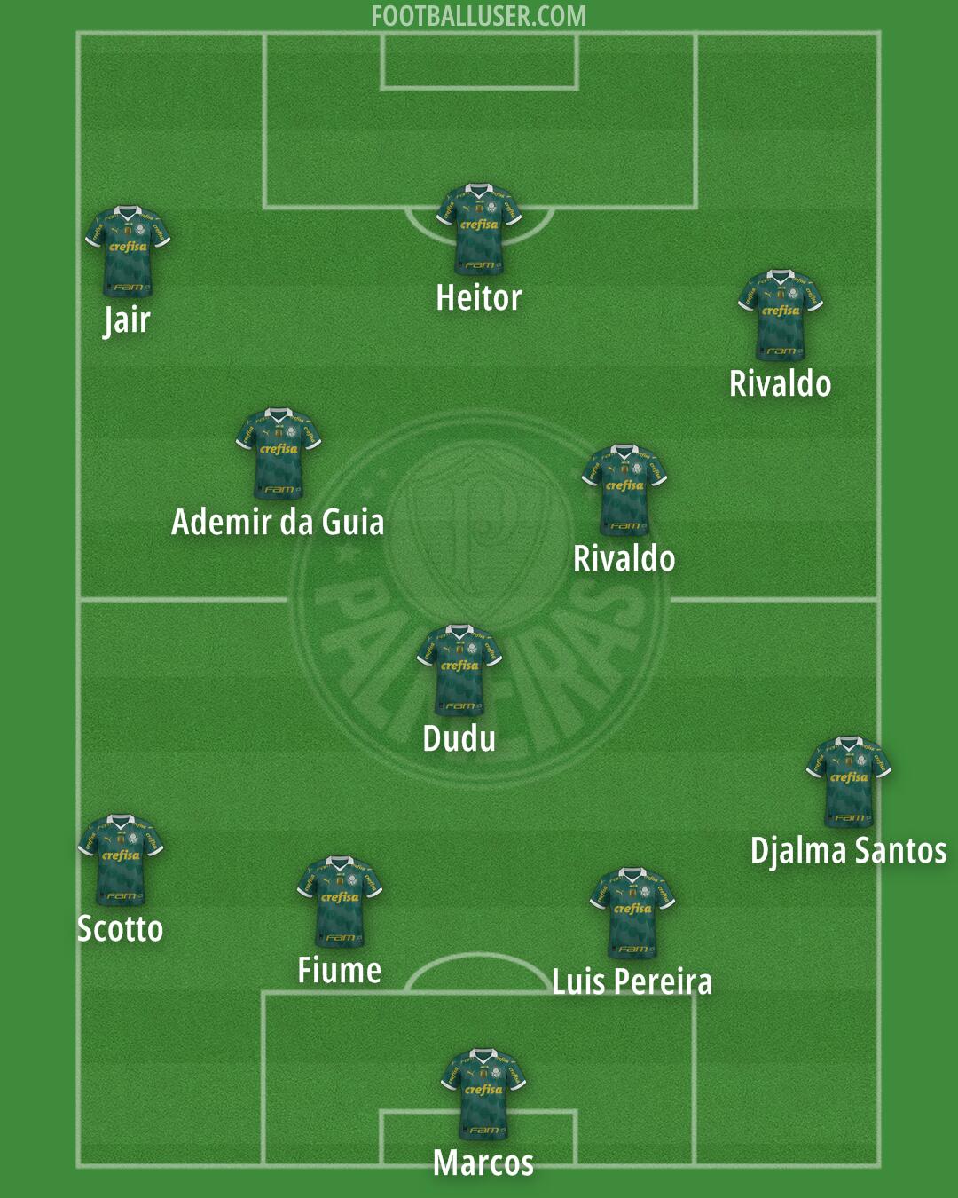Palmeiras Formation 2026